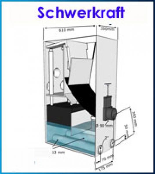 SuperSieve L / Schwerkraftversion